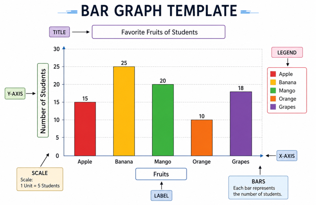 Bar Graph Template: